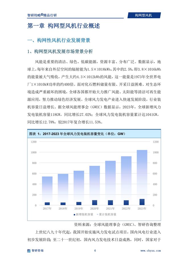 2024年中国构网型风机行业市场全景调查及投资前景研究报告(图2)