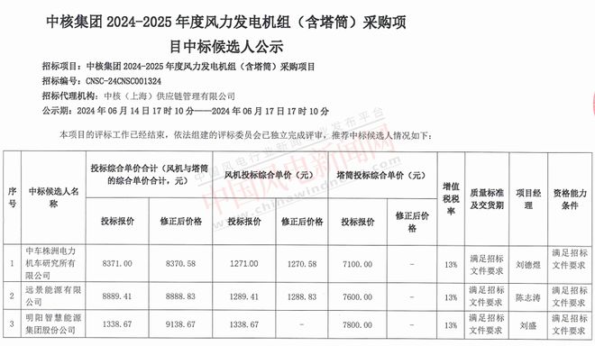 7家整机商预中标！中核集团2024-2025年度风机集采开标！(图1)