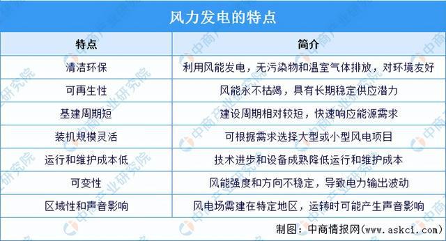 2024年中国风力发电行业市场前景预测研究报告（简版）(图1)