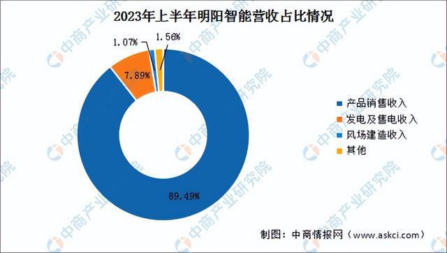 2024年中国风力发电行业市场前景预测研究报告（简版）(图14)