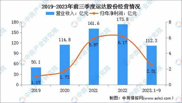 2024年中国风力发电行业市场前景预测研究报告（简版）(图11)