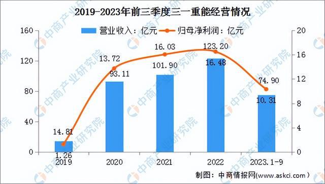 2024年中国风力发电行业市场前景预测研究报告（简版）(图15)