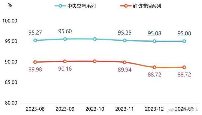 1月武城暖通空调价格指数平稳运行(图2)