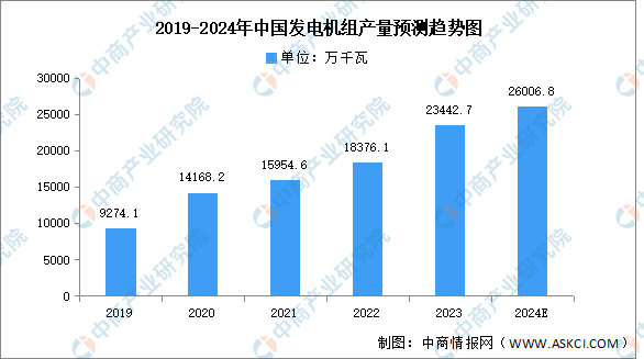 2024年中国风力发电产业链图谱研究分析（附产业链全景图）(图5)