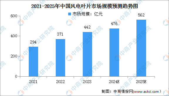 2024年中国风力发电产业链图谱研究分析（附产业链全景图）(图1)