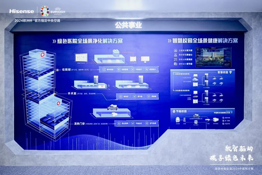 2024中国制冷展海信中央空调以核心科技赋能绿色未来(图7)